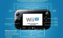 GamePad vignette wii u