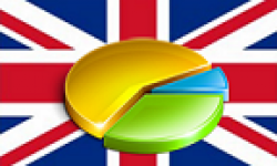 statistiques uk charts ventes