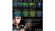 Resident Evil: Revelations Unveiled Edition resident-evil-revelations-premium-set-edition-collector-24-01-2013-11_090300031300134513