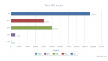 statistiques hbc 2